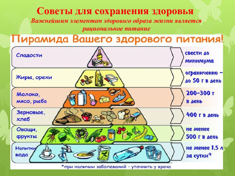 «Правильное питание — залог здоровья школьника».